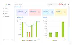 Giải pháp văn phòng điện tử Digital Office